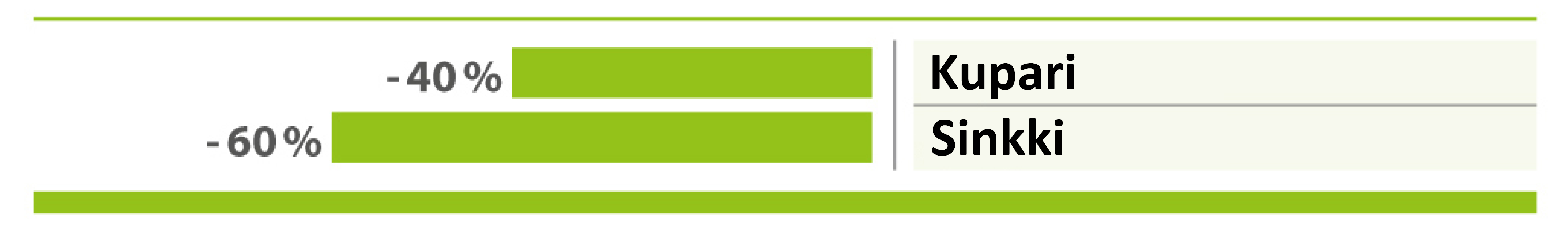 aminotrace sika 3 aminotrace sika 3