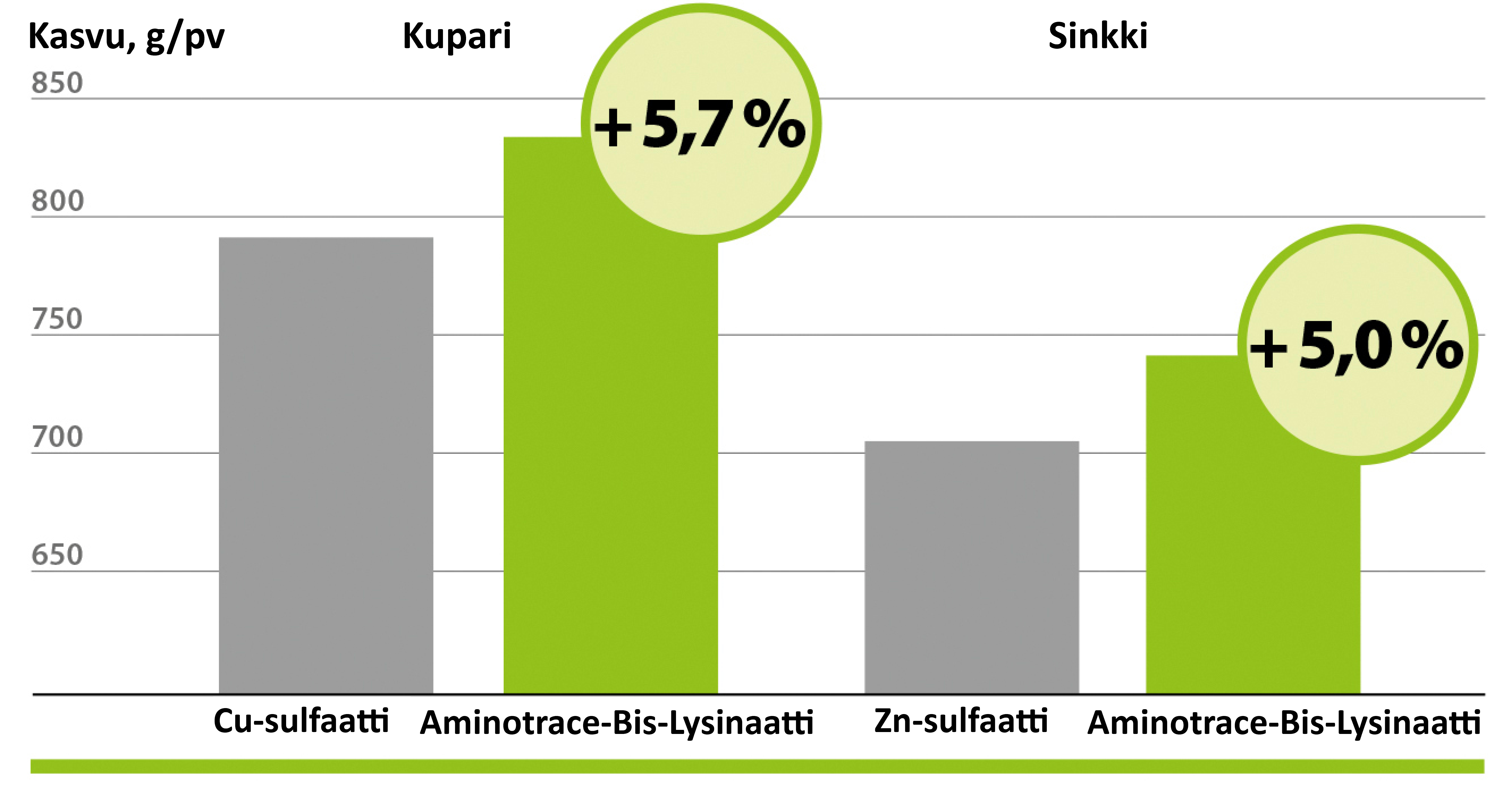 Aminotrace naudat Aminotrace naudat