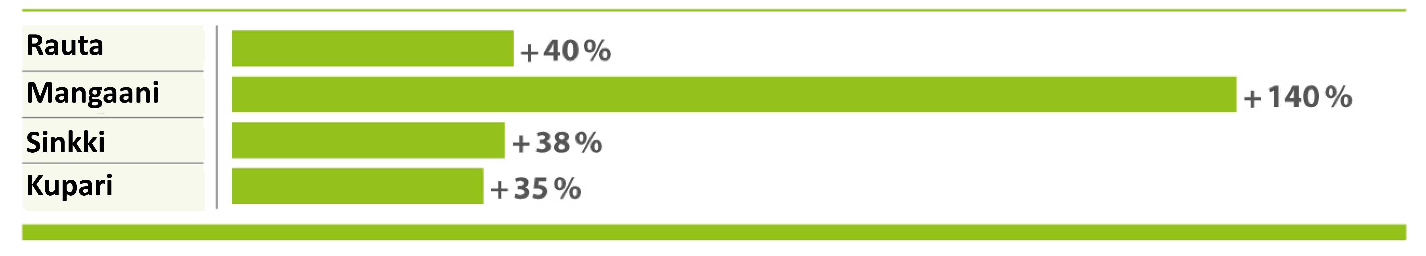 Aminotrace sika Aminotrace sika